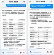 <strong>YOYO智能体上线高考</strong>