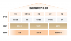 <strong>业注入新的立异动</strong>