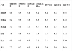 按照国度局最新数